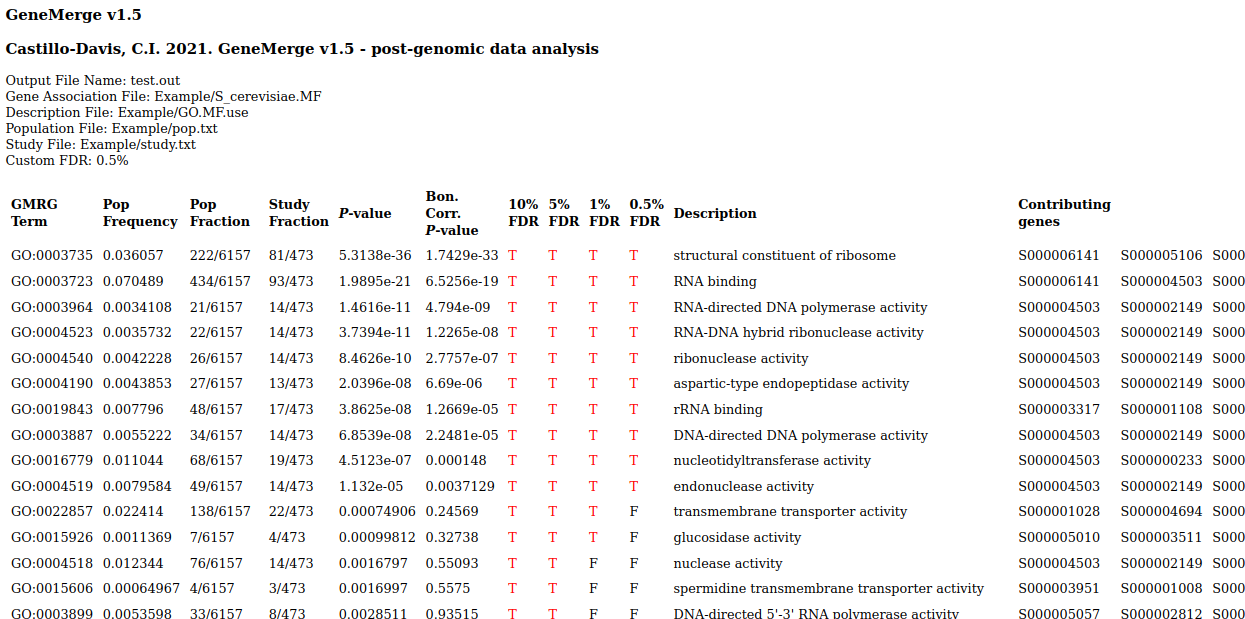 GeneMerge Output Screenshot #1